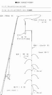 分享一下丫本仔在shimano cup滩钓项目中,冠军的钓组.