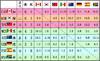 2008奧運世界區資格賽戰績表